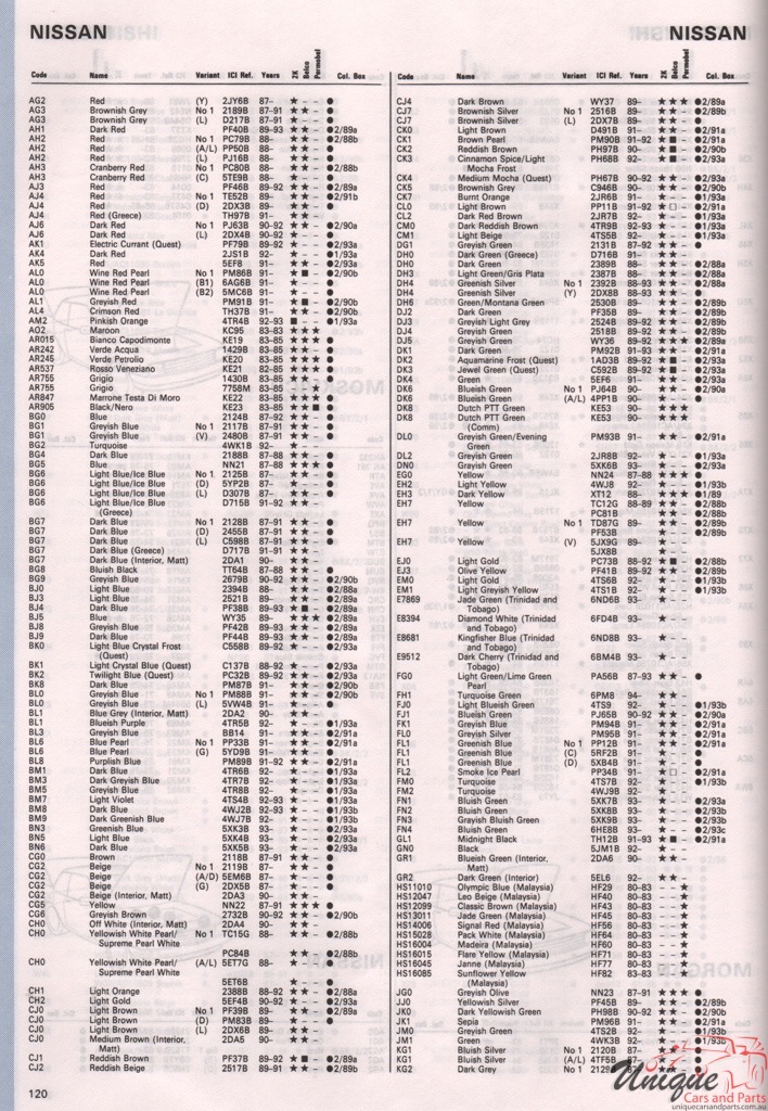 1965-1994 Nissan Paint Charts Autocolor 2